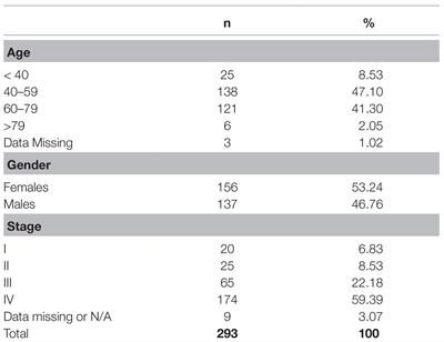 Psychological Adaptive Mechanism Maturity, Age, and Depression Symptoms in Advanced-Stage Cancer Patients